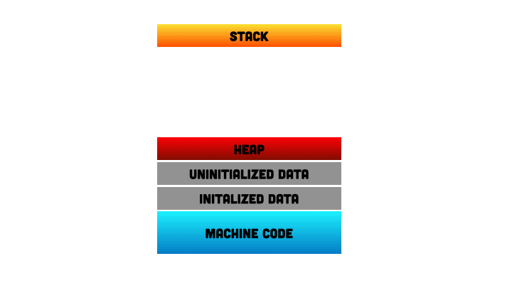 stack-vs-heap