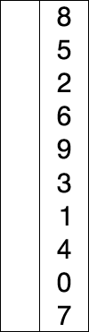 Animation of selection sort: a marker scans the unsorted portion to find the smallest bar, which is then swapped into the boundary position, growing the sorted region one element at a time