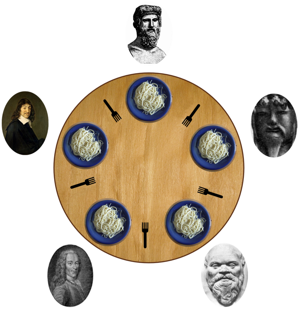 Five philosophers seated around a round table, each with a bowl of spaghetti, with a single fork placed between each adjacent pair